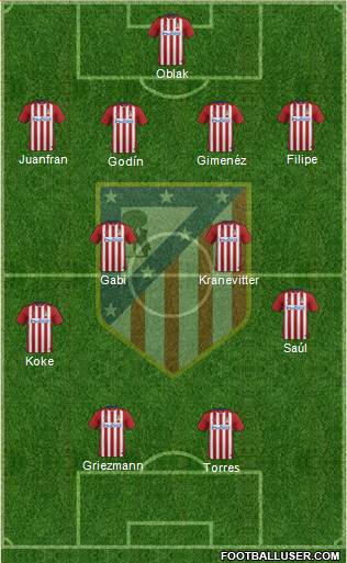 C. Atlético Madrid S.A.D. Formation 2016