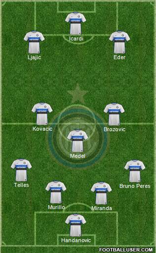 F.C. Internazionale Formation 2016