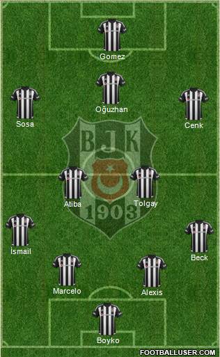 Besiktas JK Formation 2016