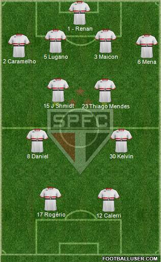 São Paulo FC Formation 2016