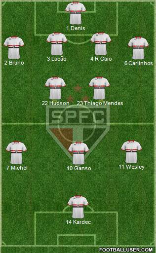 São Paulo FC Formation 2016