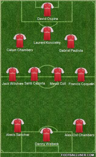 Arsenal Formation 2016