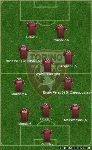 Torino Formation 2016