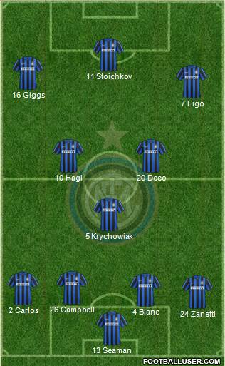 F.C. Internazionale Formation 2016