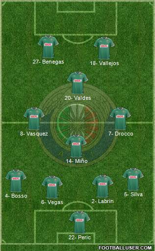 CD Audax Italiano de La Florida S.A.D.P. Formation 2016