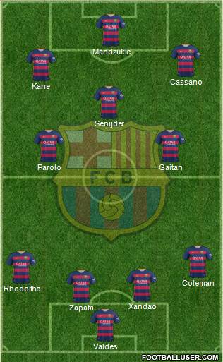 F.C. Barcelona Formation 2016