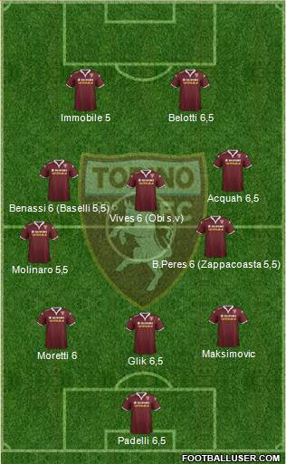 Torino Formation 2016