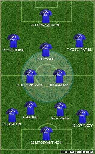 AS Ethnikos Achnas Formation 2016