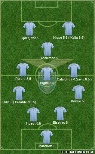 S.S. Lazio Formation 2016