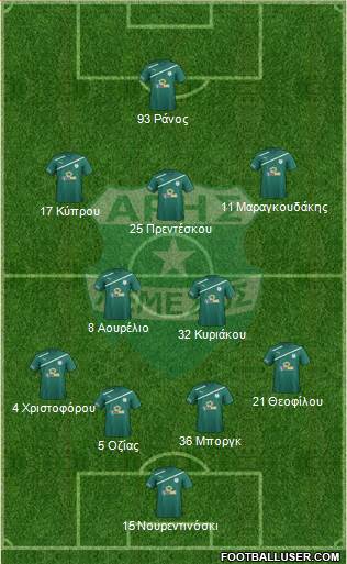 Aris Limassol Formation 2016