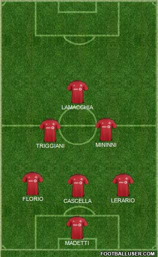 Toronto FC Formation 2016