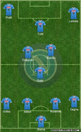 Napoli Formation 2016
