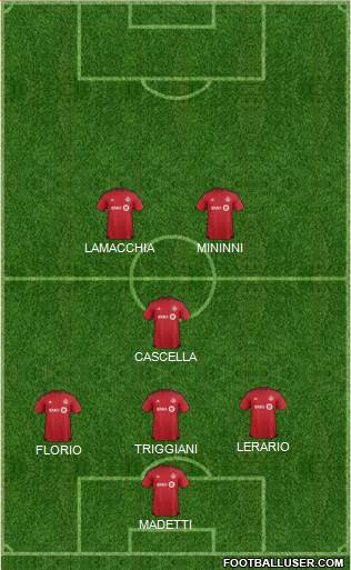 Toronto FC Formation 2016