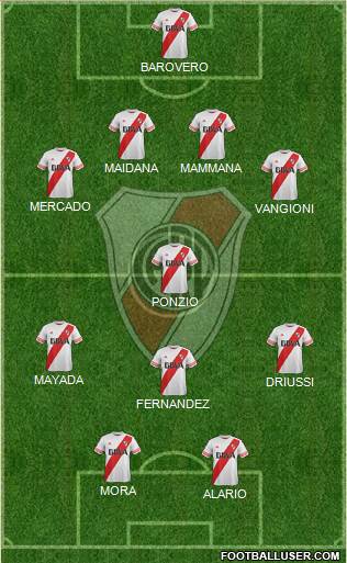 River Plate Formation 2016