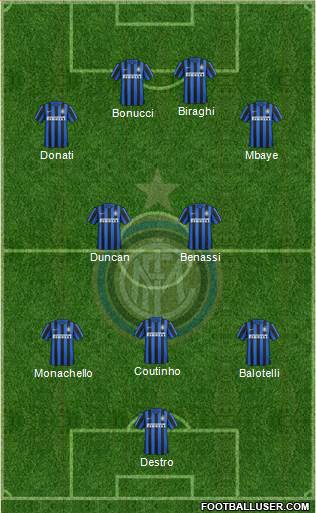 F.C. Internazionale Formation 2016
