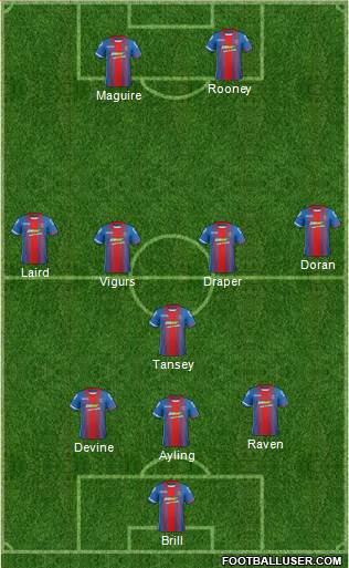 Inverness Caledonian Thistle Formation 2016