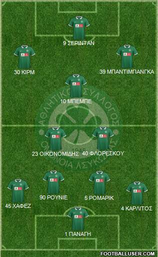 AS Omonoia Nicosia football formation