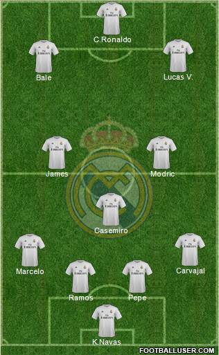 Real Madrid C.F. Formation 2016