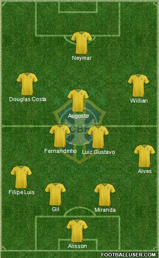 Brazil Formation 2016