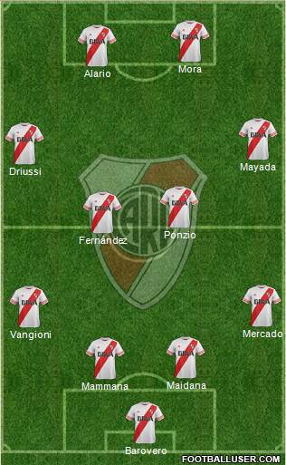 River Plate Formation 2016