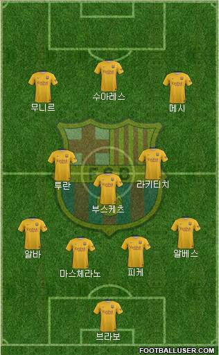 F.C. Barcelona Formation 2016