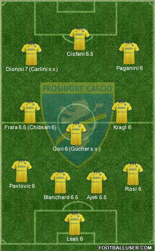 Frosinone Formation 2016