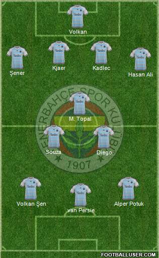 Fenerbahçe SK Formation 2016