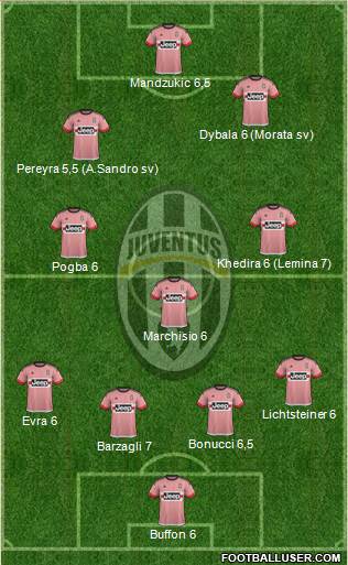 Juventus Formation 2016