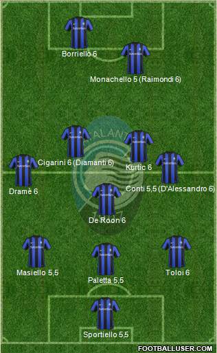 Atalanta Formation 2016