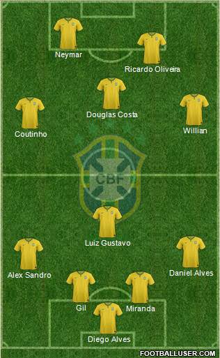 Brazil Formation 2016