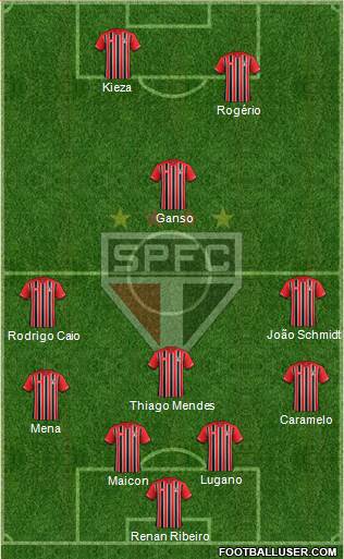 São Paulo FC Formation 2016