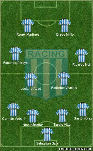Racing Club Formation 2016
