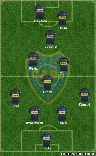 Boca Juniors Formation 2016