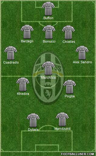 Juventus Formation 2016