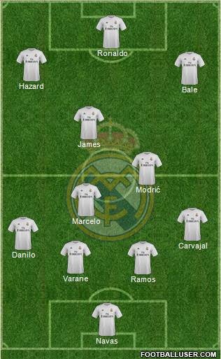 Real Madrid C.F. Formation 2016