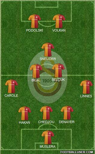 Galatasaray SK Formation 2016