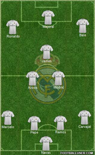 Real Madrid C.F. Formation 2016