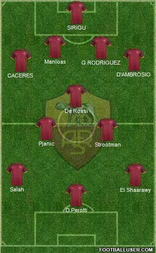 AS Roma Formation 2016