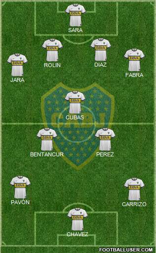 Boca Juniors Formation 2016
