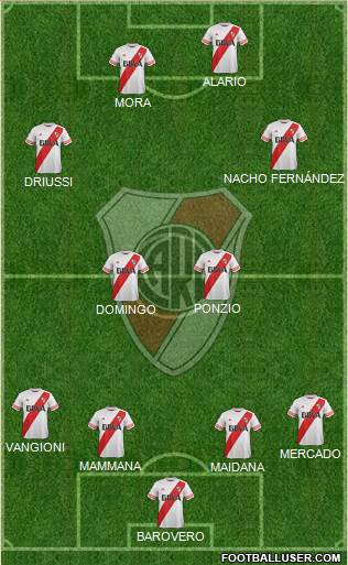 River Plate Formation 2016