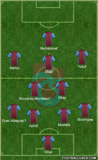 Trabzonspor Formation 2016