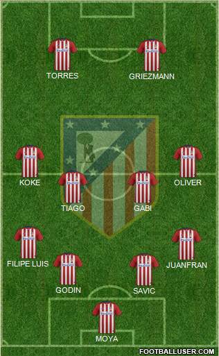 C. Atlético Madrid S.A.D. Formation 2016