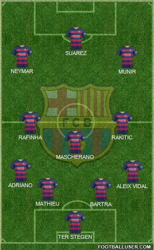 F.C. Barcelona Formation 2016