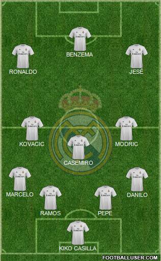 Real Madrid C.F. Formation 2016