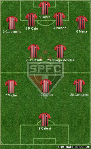 São Paulo FC Formation 2016