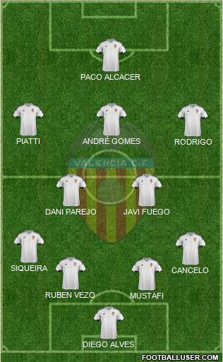 Valencia C.F., S.A.D. Formation 2016