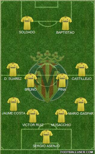 Villarreal C.F., S.A.D. Formation 2016