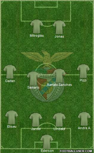 Sport Lisboa e Benfica - SAD Formation 2016