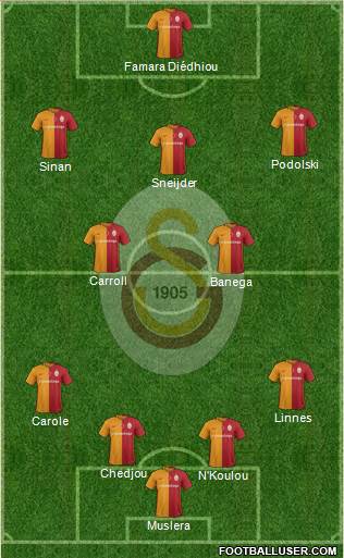 Galatasaray SK Formation 2016