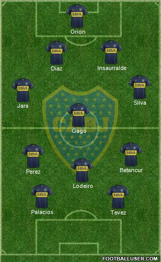 Boca Juniors Formation 2016